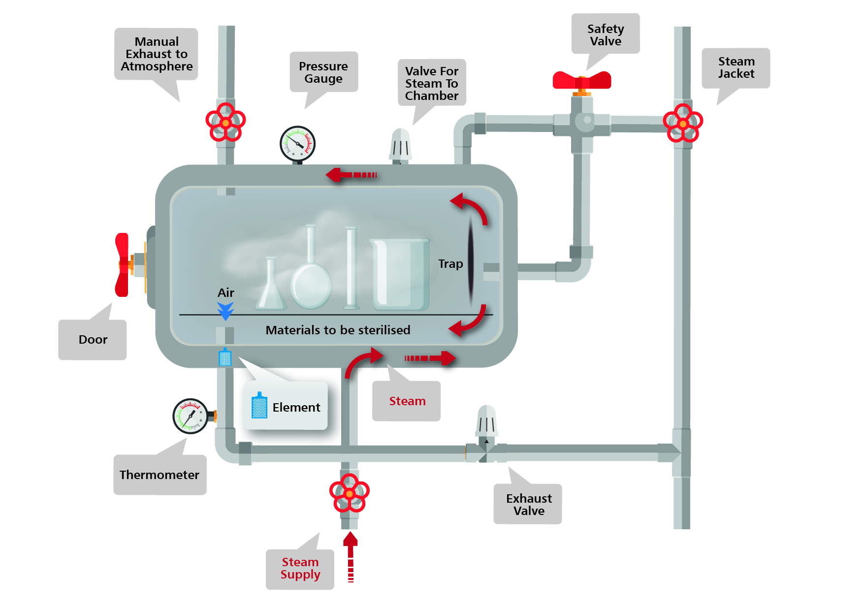 Air Filtration in Autoclaving